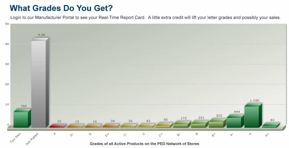 See Your Real-Time Report Card